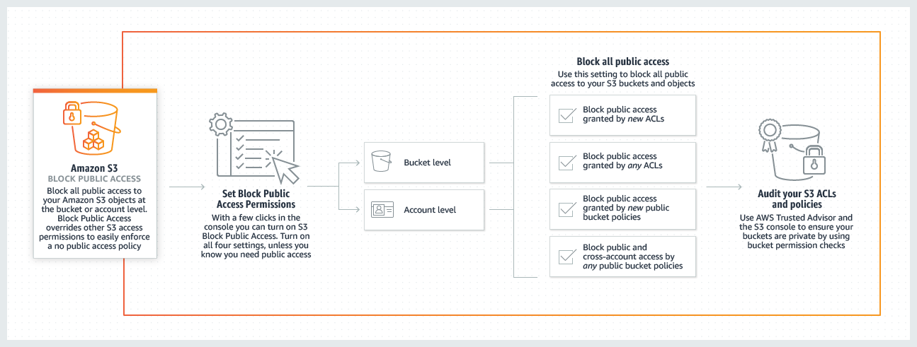 Launch CloudFormation Template