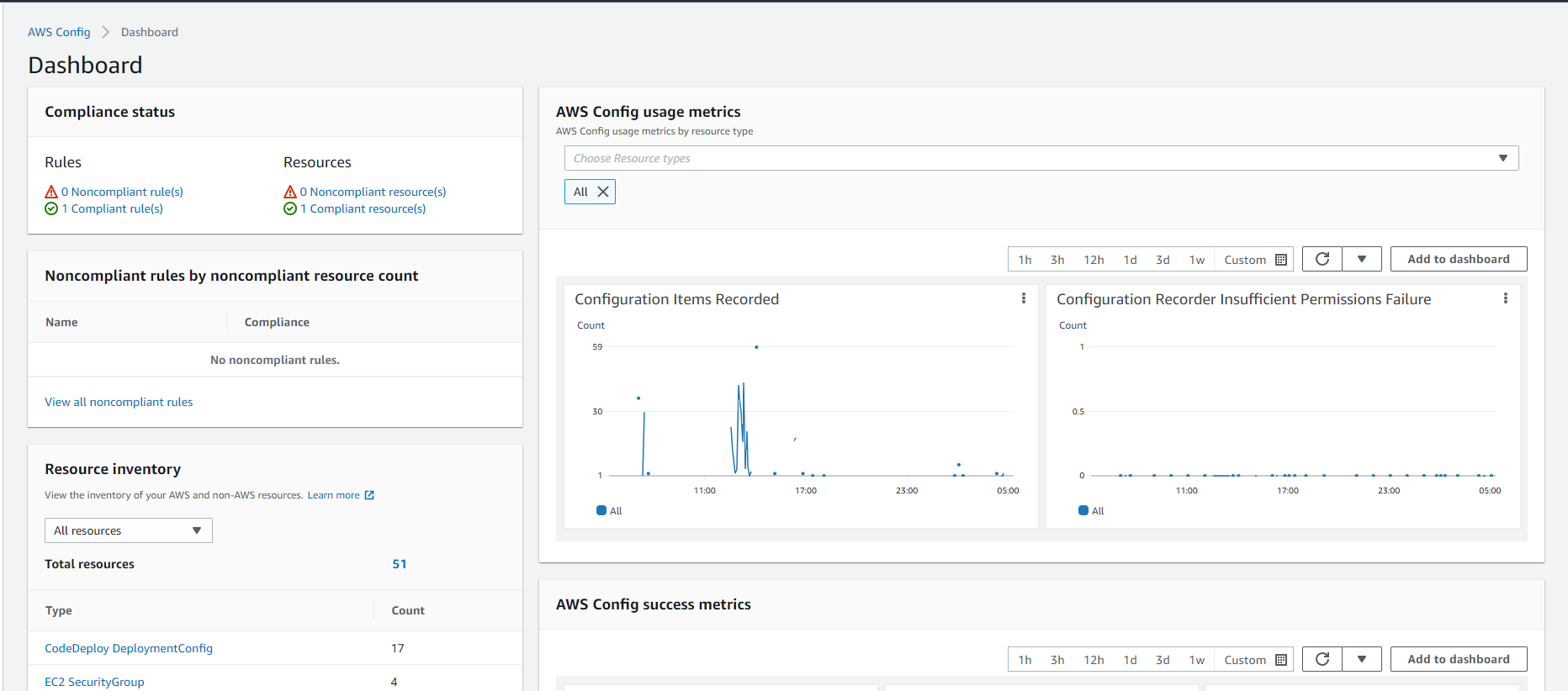 AWS Config